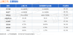 上海三毛(600689)5月19日从力资金净卖出 上海三毛(600689)5月19日从力资金净卖出